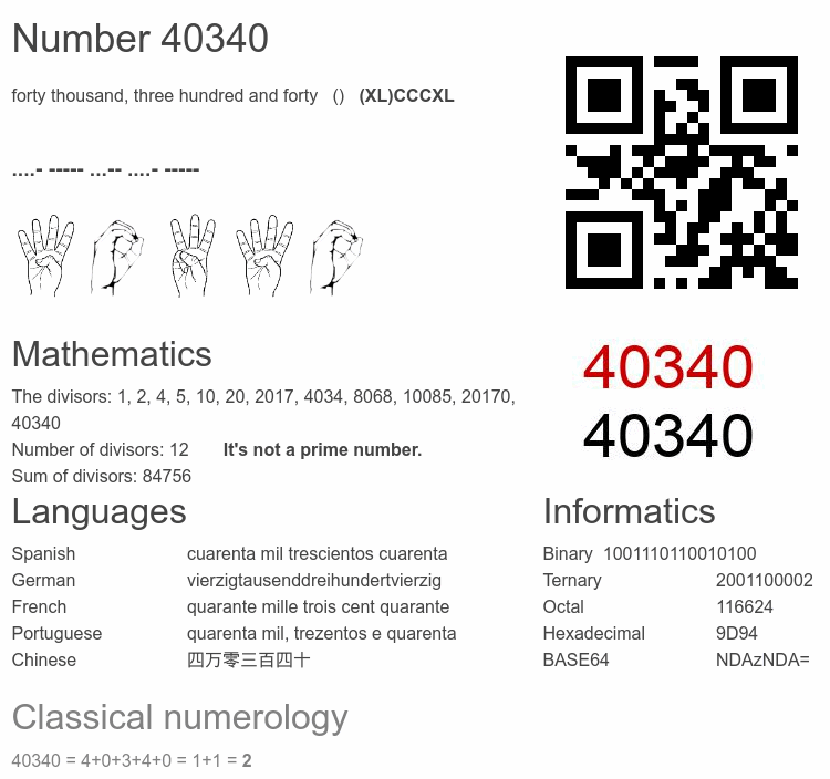 Number 40340 infographic