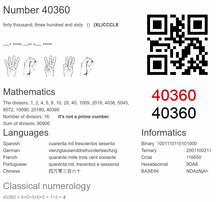 Number 40360 infographic