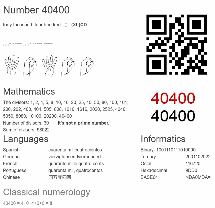 Number 40400 infographic