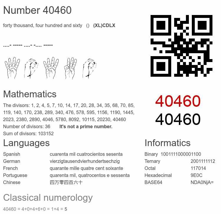 Number 40460 infographic