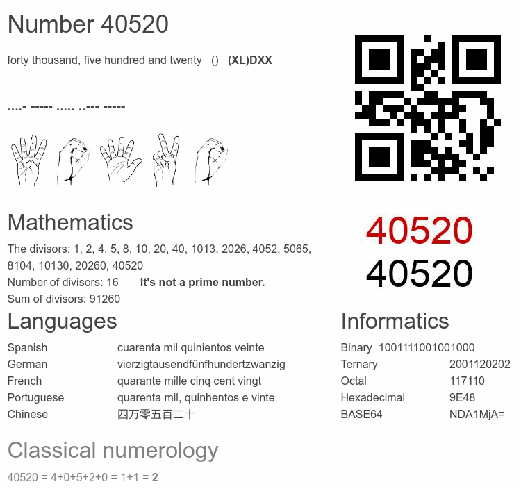 Number 40520 infographic