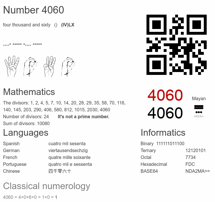Number 4060 infographic