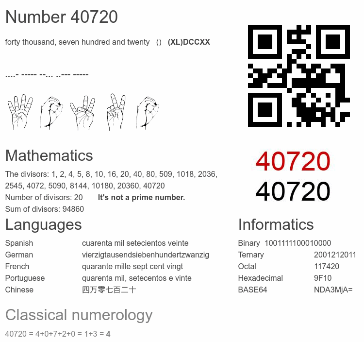 Number 40720 infographic