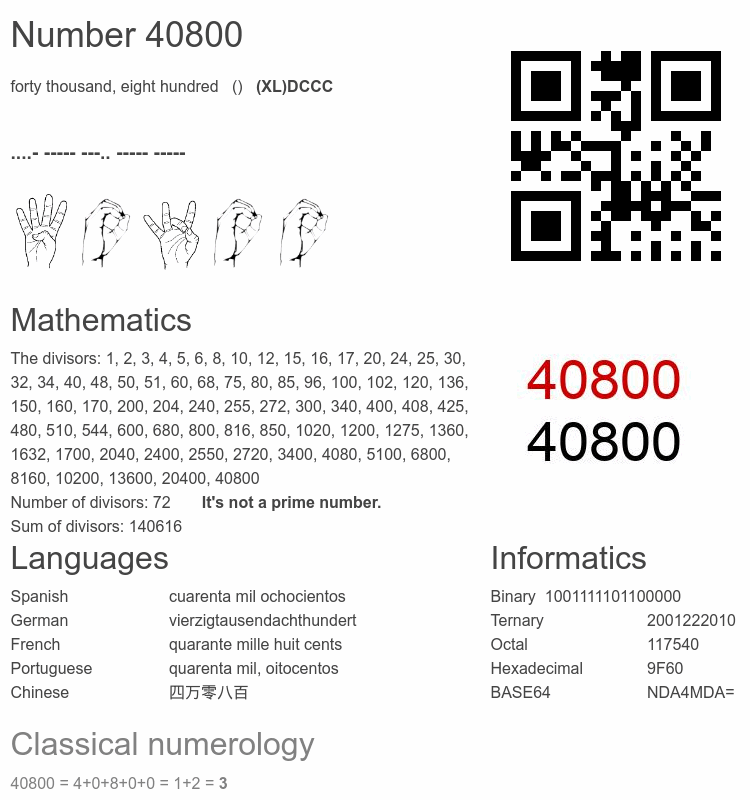 Number 40800 infographic