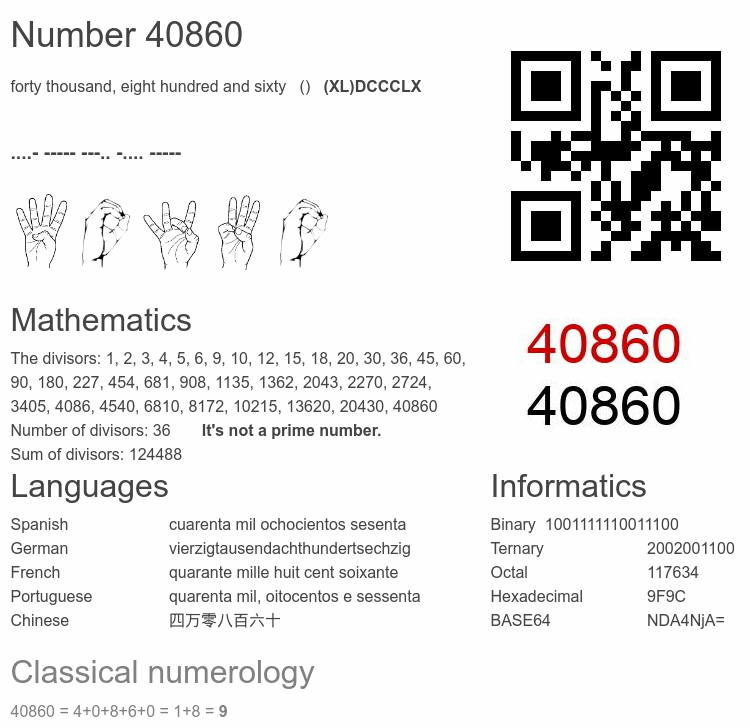 Number 40860 infographic
