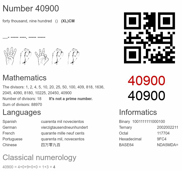 Number 40900 infographic