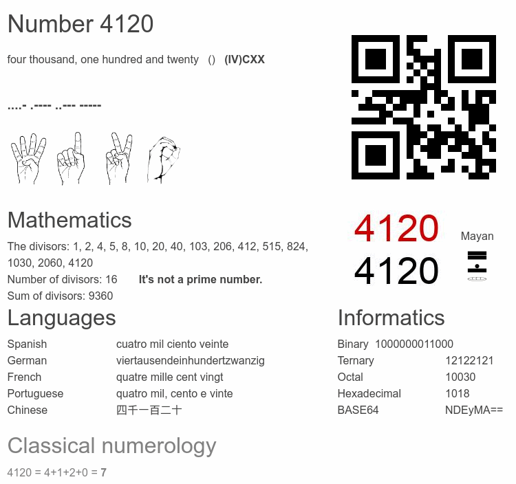 Number 4120 infographic