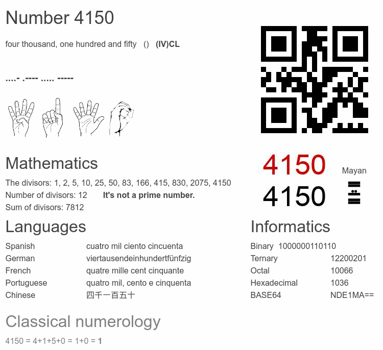 Number 4150 infographic
