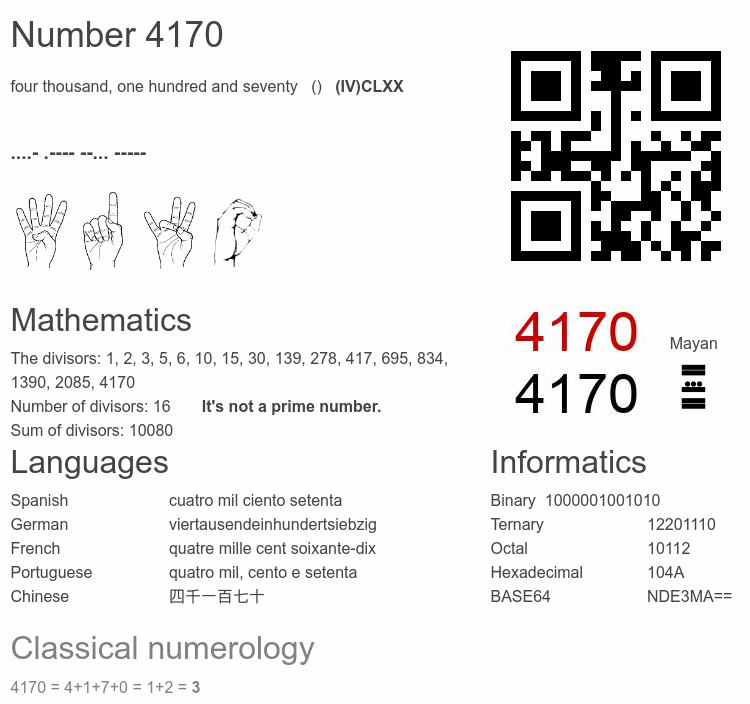 Number 4170 infographic