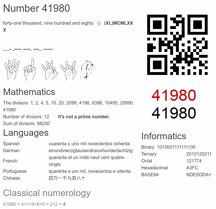 Number 41980 infographic