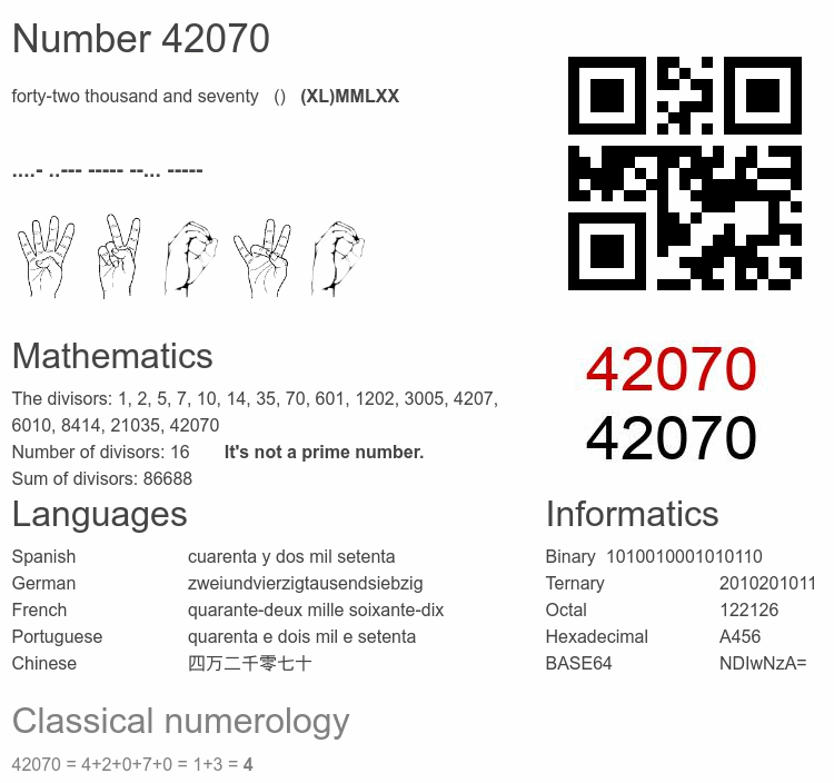 Number 42070 infographic
