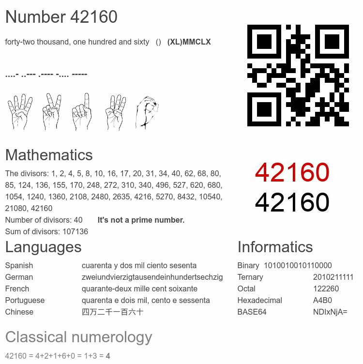 Number 42160 infographic