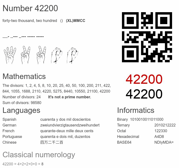 Number 42200 infographic