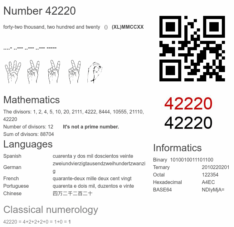 Number 42220 infographic