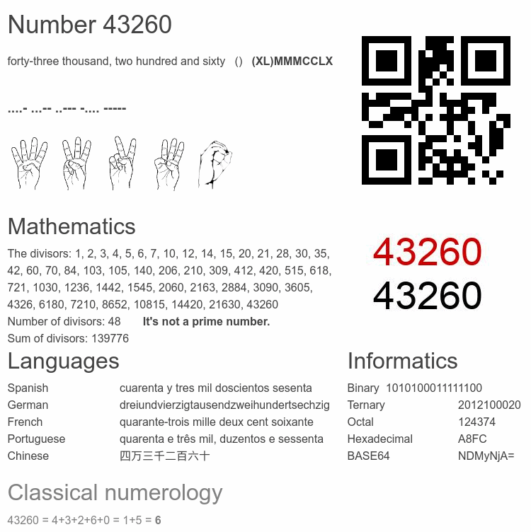 Number 43260 infographic