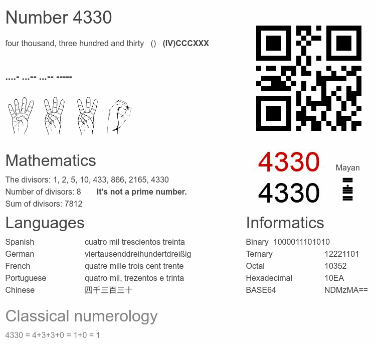 Number 4330 infographic