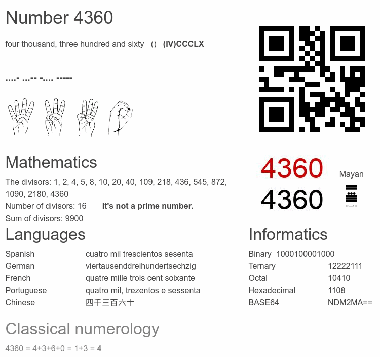 Number 4360 infographic