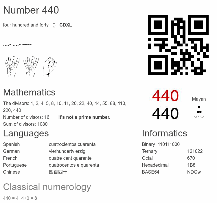 Number 440 infographic