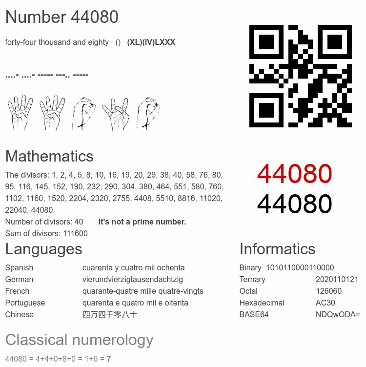 Number 44080 infographic