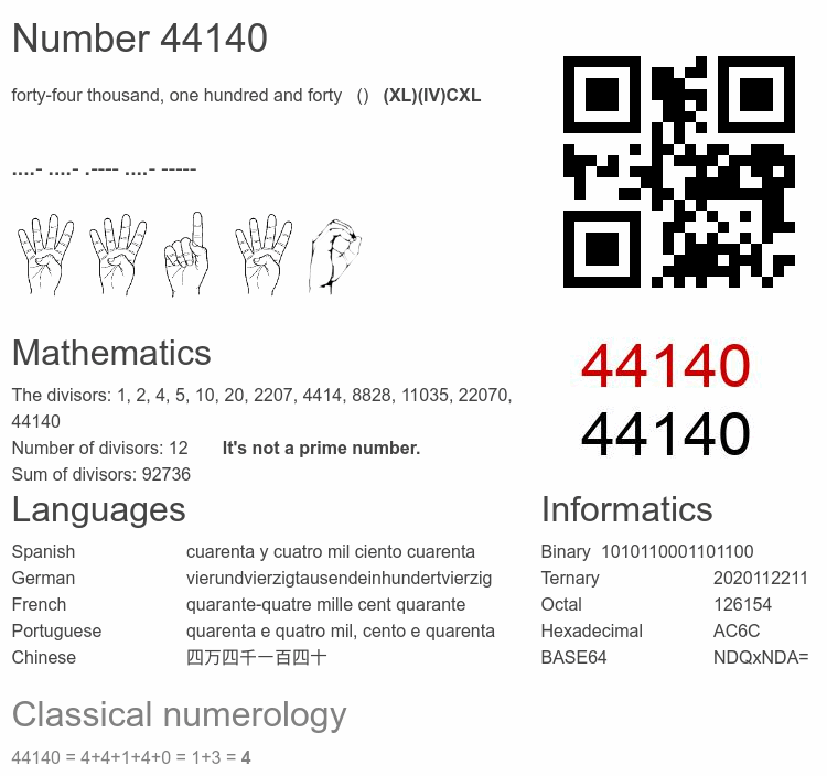 Number 44140 infographic