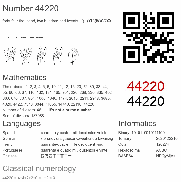 Number 44220 infographic