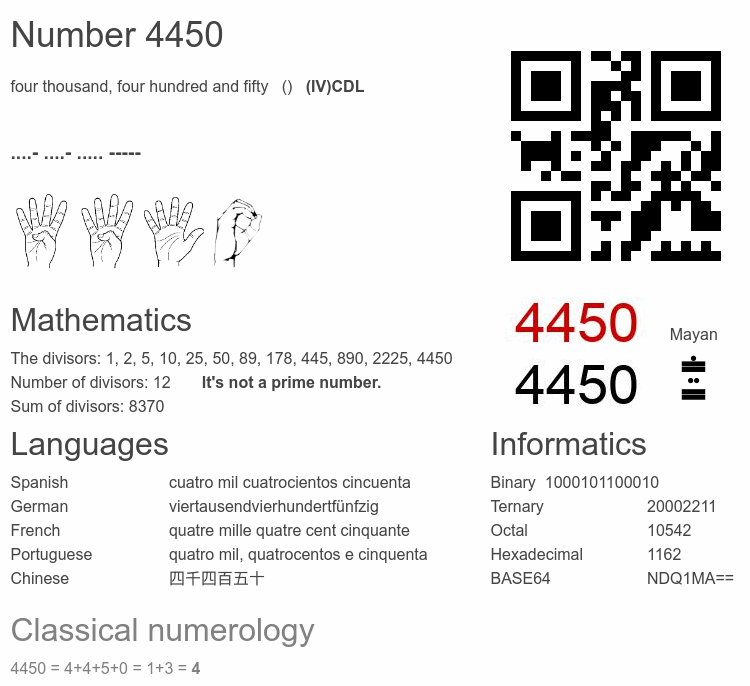 Number 4450 infographic