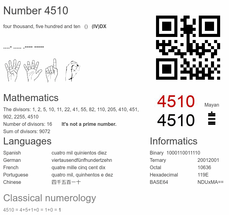 Number 4510 infographic