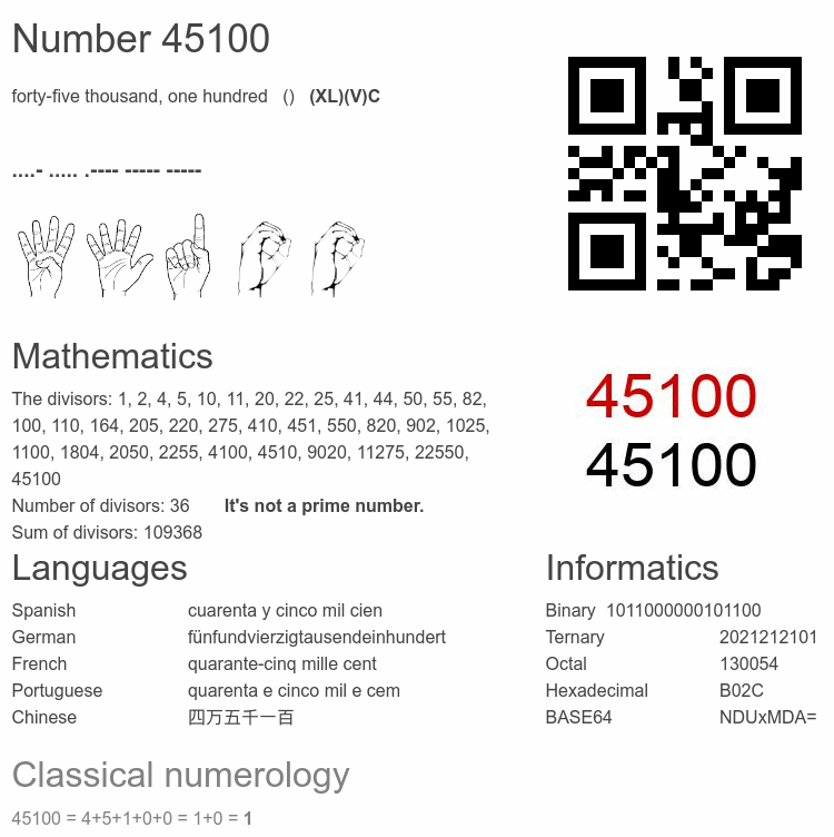 Number 45100 infographic