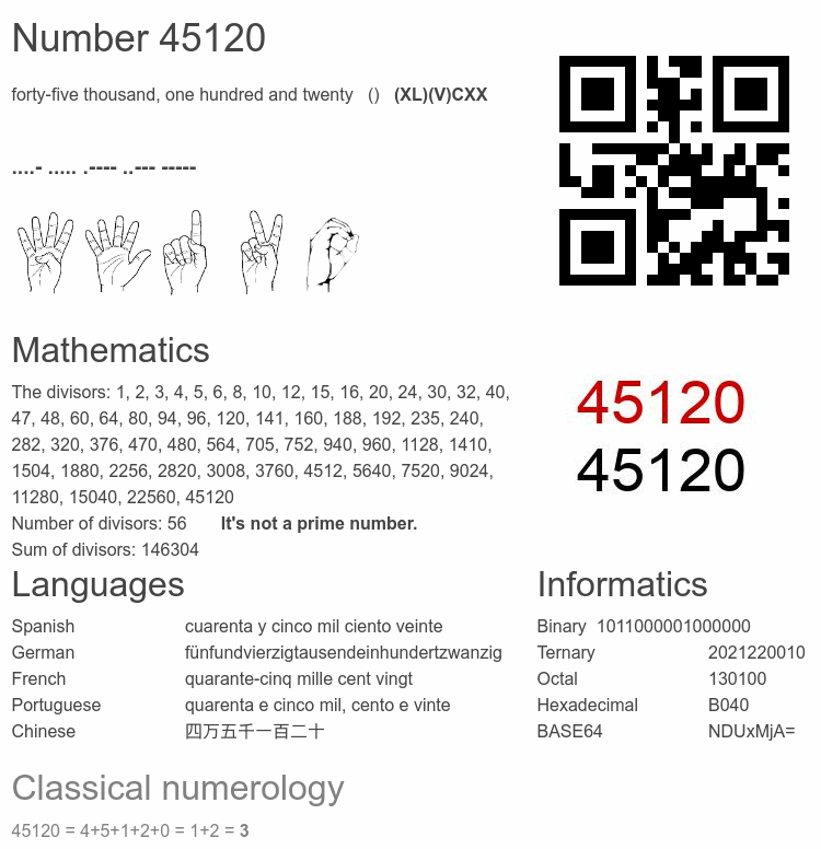Number 45120 infographic