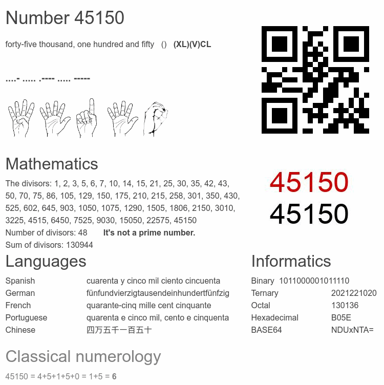 Number 45150 infographic