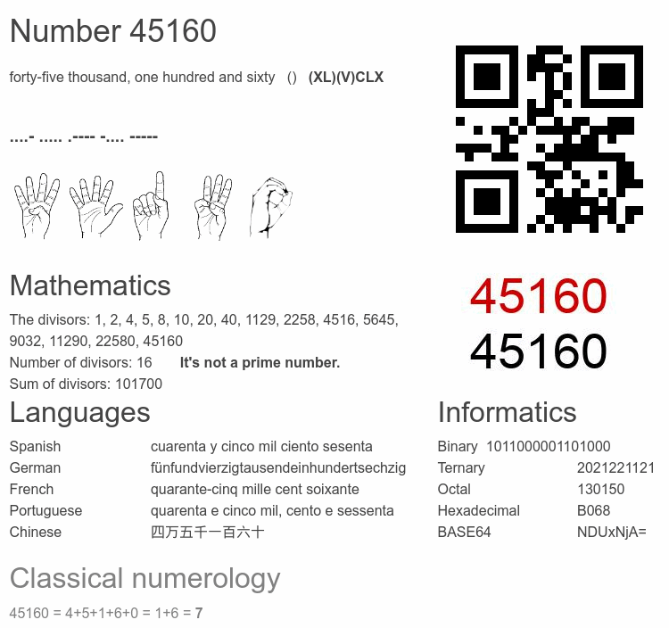 Number 45160 infographic