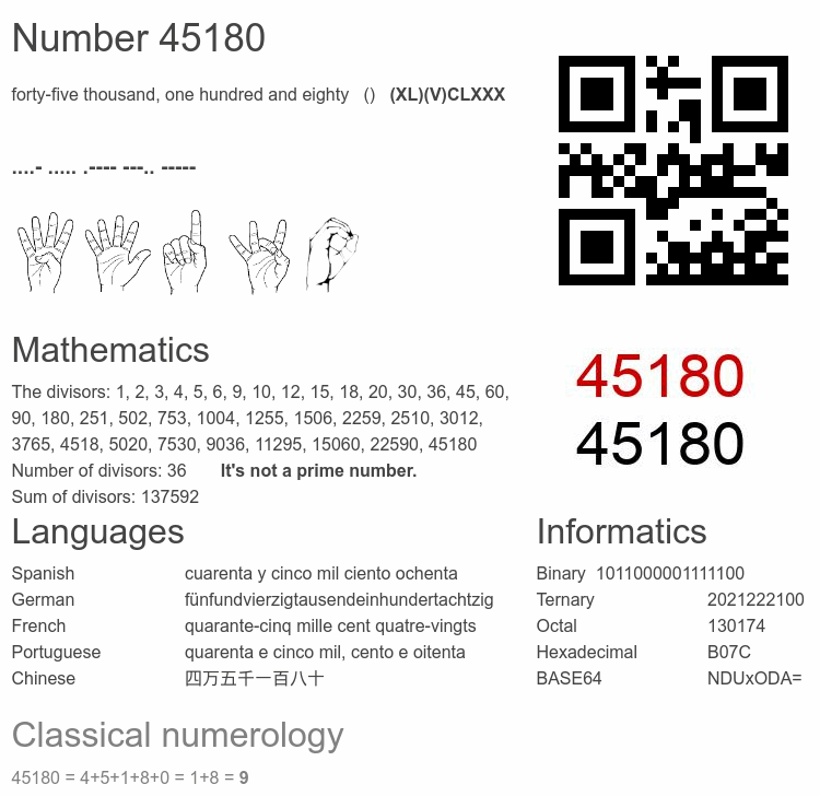Number 45180 infographic