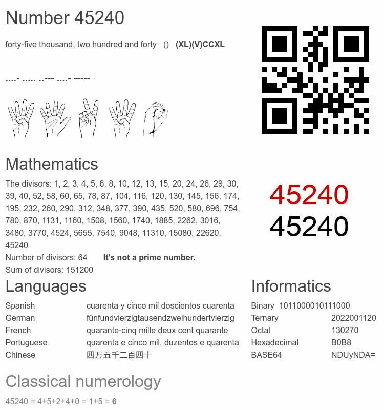 Number 45240 infographic