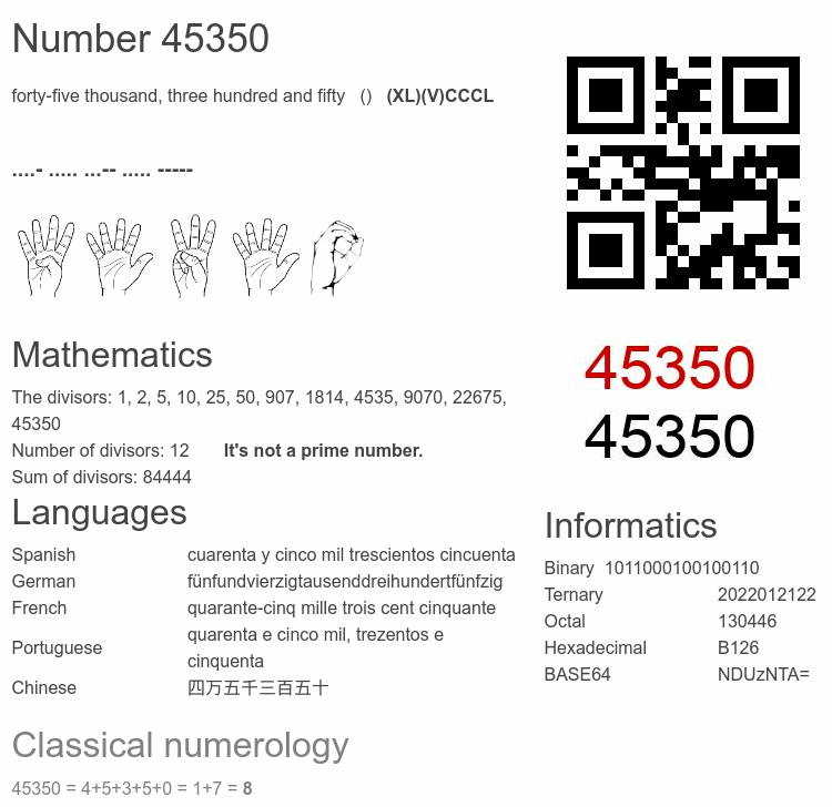 Number 45350 infographic