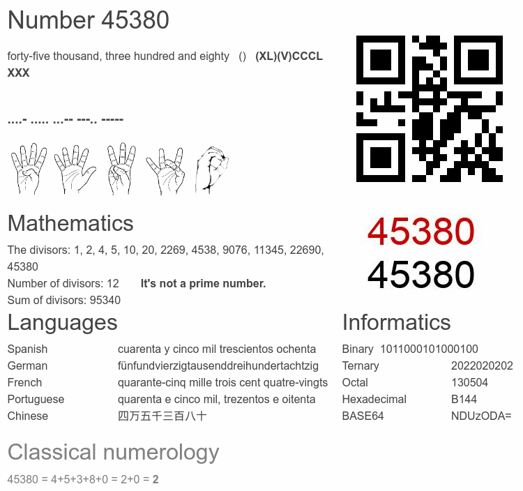 Number 45380 infographic