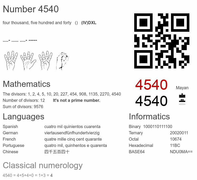 Number 4540 infographic