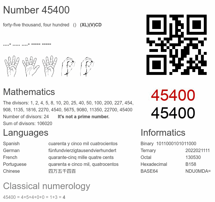 Number 45400 infographic