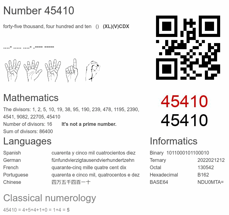 Number 45410 infographic