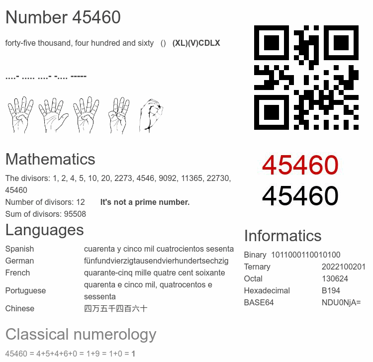 Number 45460 infographic