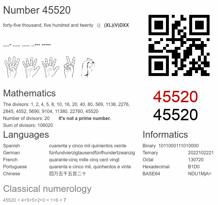Number 45520 infographic
