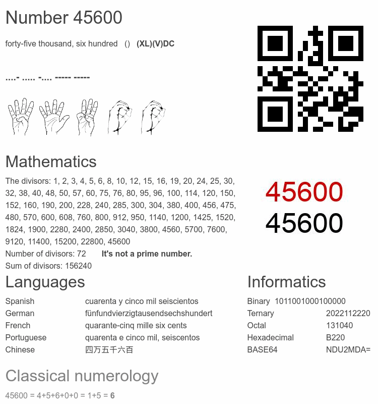 Number 45600 infographic