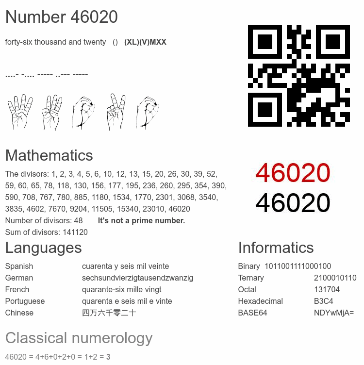 Number 46020 infographic