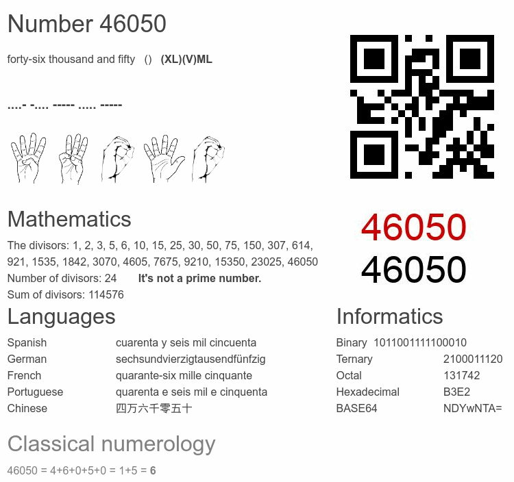 Number 46050 infographic