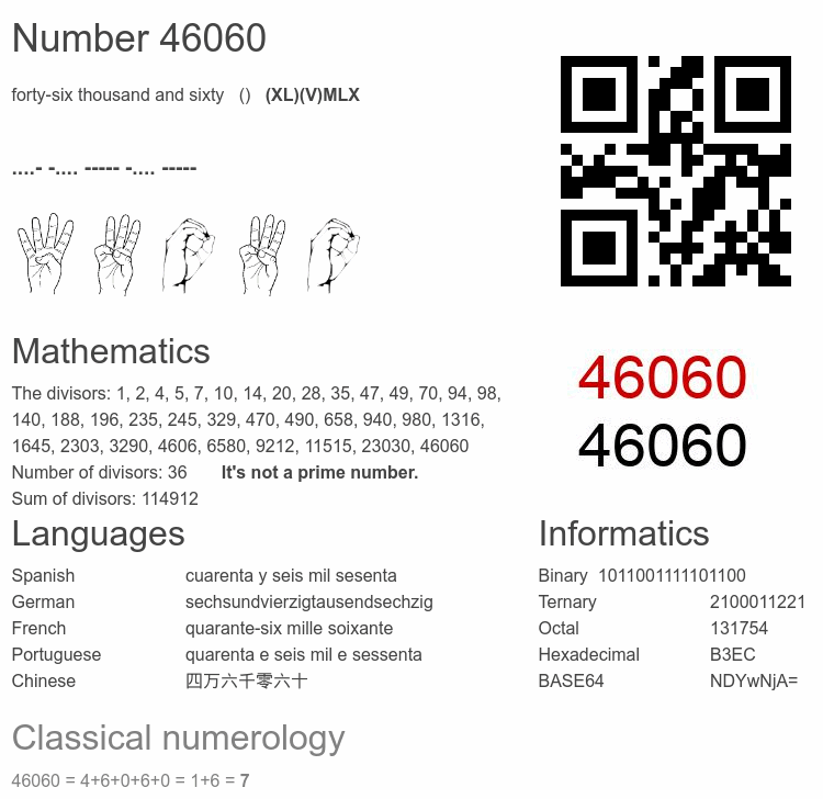 Number 46060 infographic
