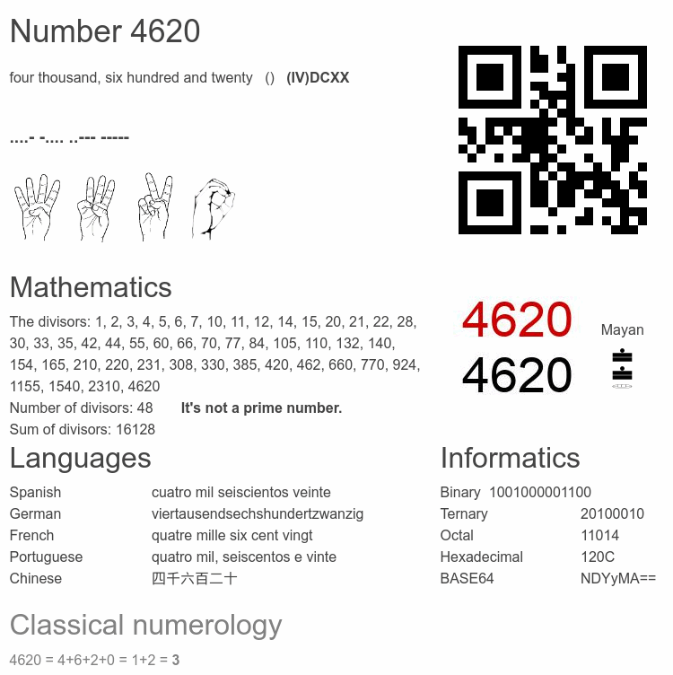 Number 4620 infographic