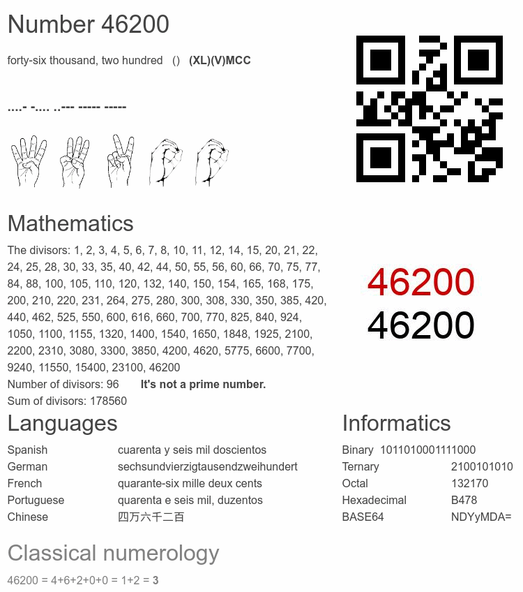 Number 46200 infographic