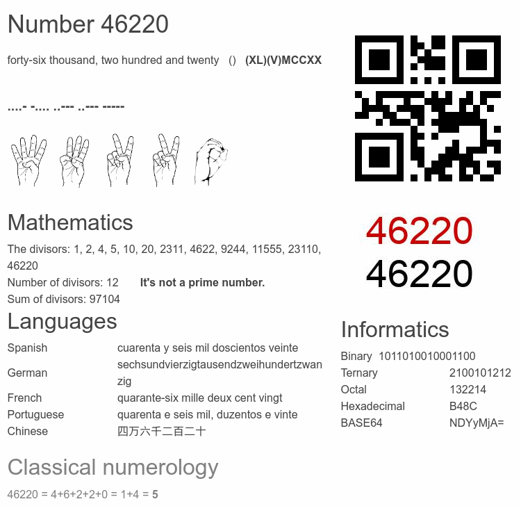 Number 46220 infographic