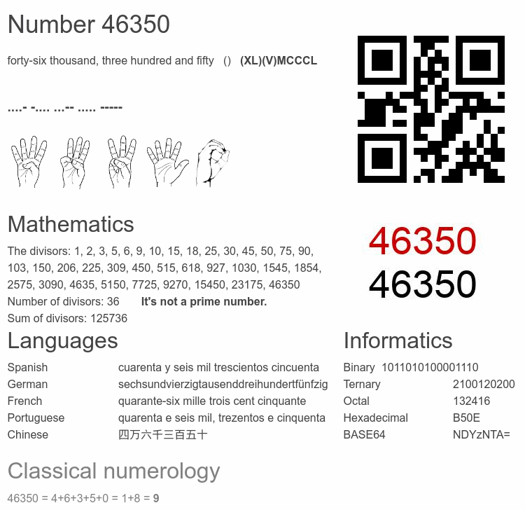 Number 46350 infographic