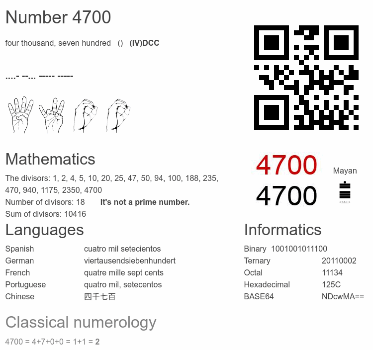 Number 4700 infographic
