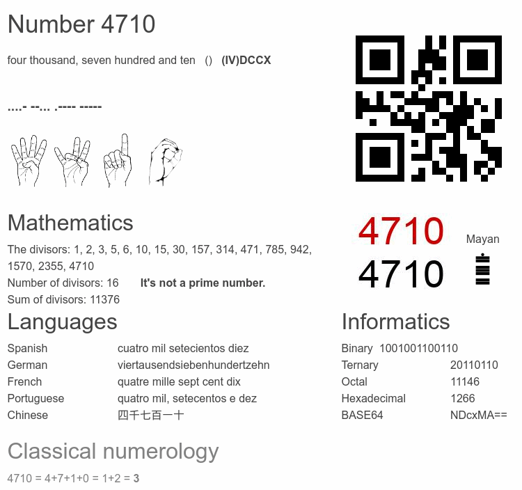 Number 4710 infographic